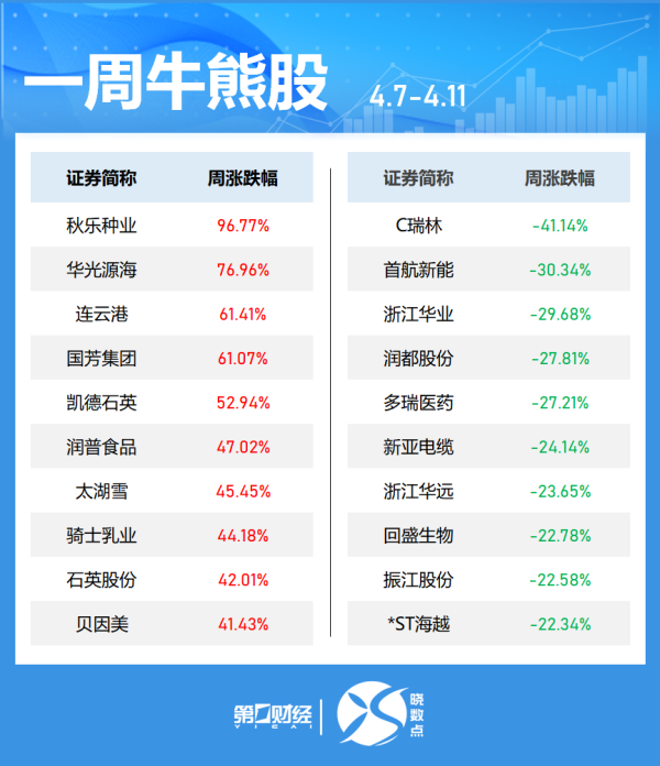 在线炒股配资服务网 港股医疗保健股大涨